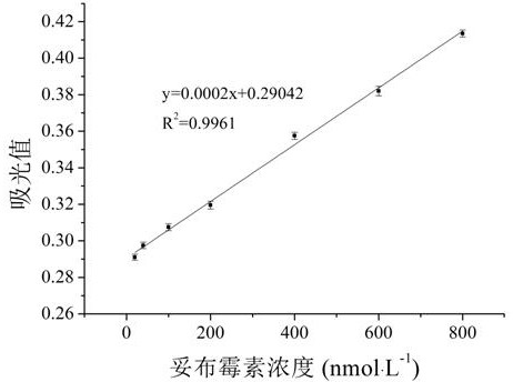 A colorimetric method for the detection of tobramycin based on double-strand displacement and three-way DNA structure