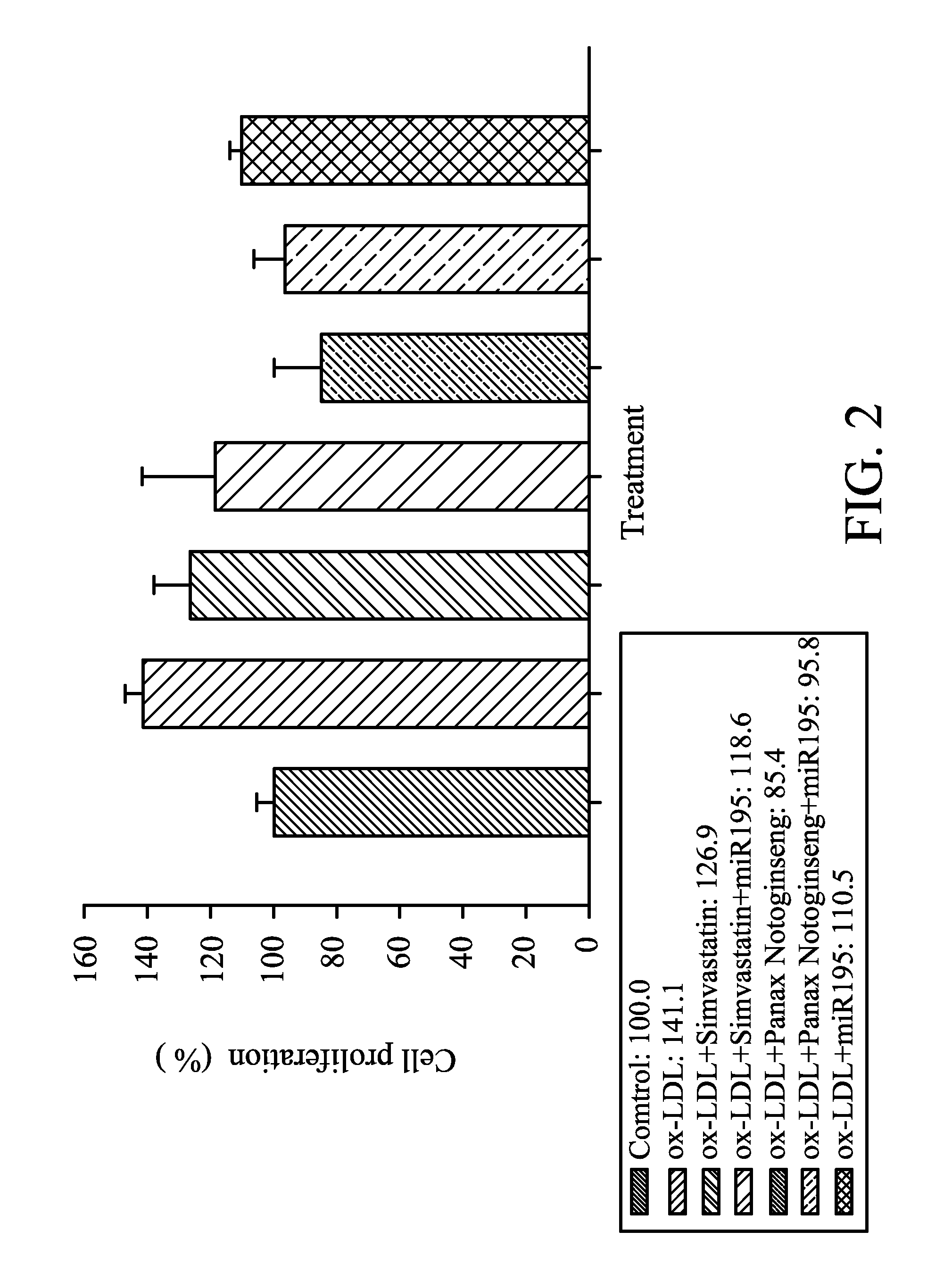 Composition and method for treating atherosclerosis, method for determining if a subject has atherosclerosis and method of screening an Anti-atherosclerotic drug