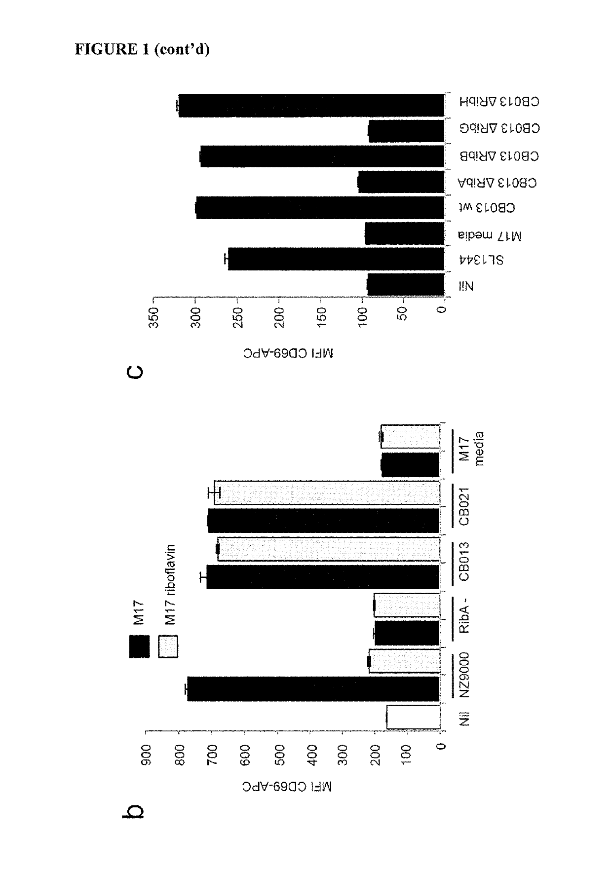 Immunological reagents and uses therefor