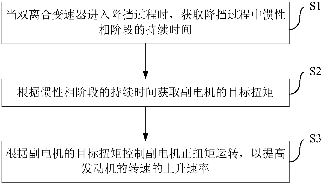 Hybrid vehicle, and downshift control method and system thereof