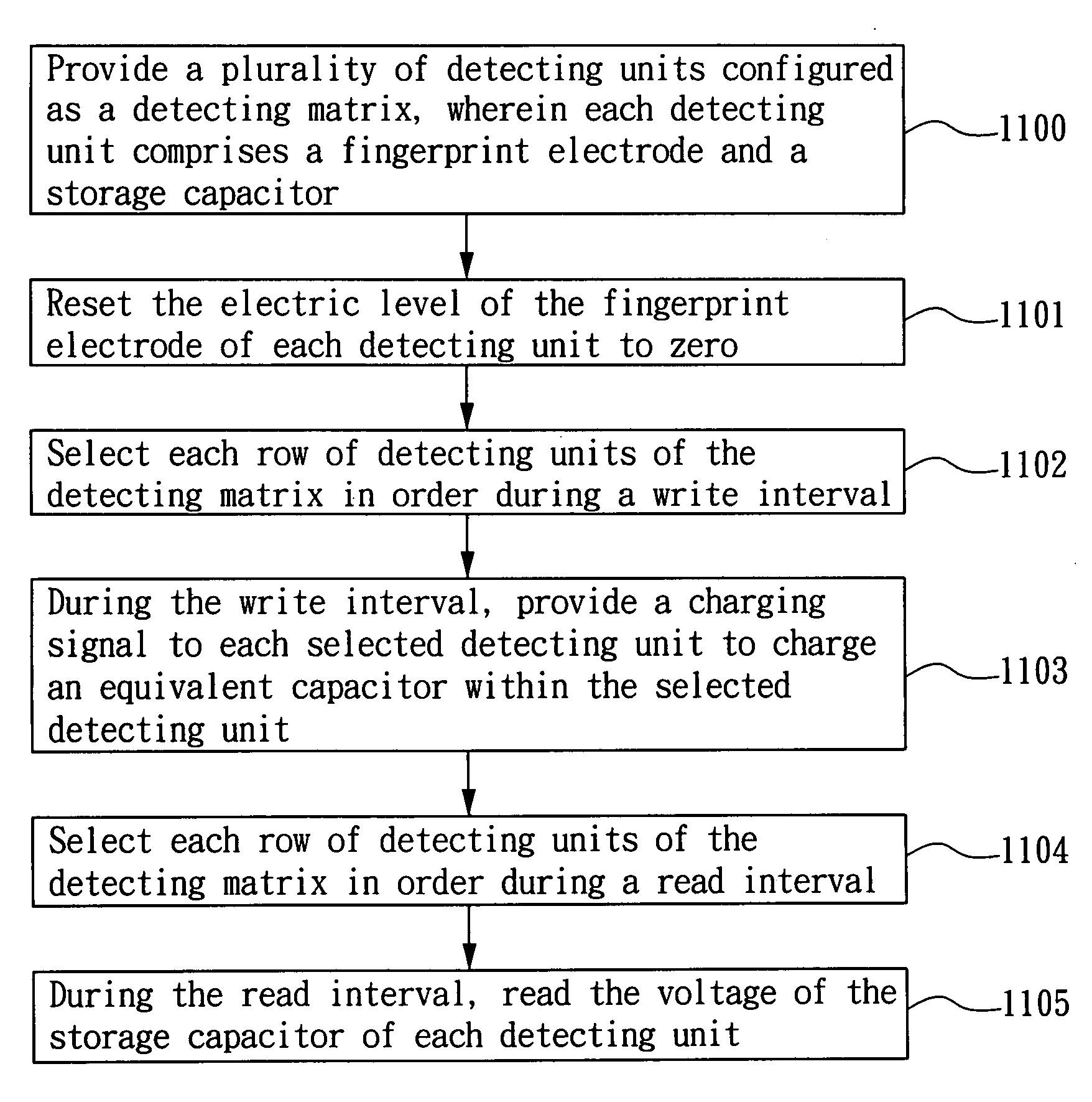 Fingerprint detection device and method and associated touch control device with fingerprint detection