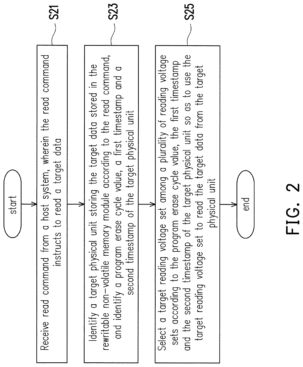 Data reading method and storage controller