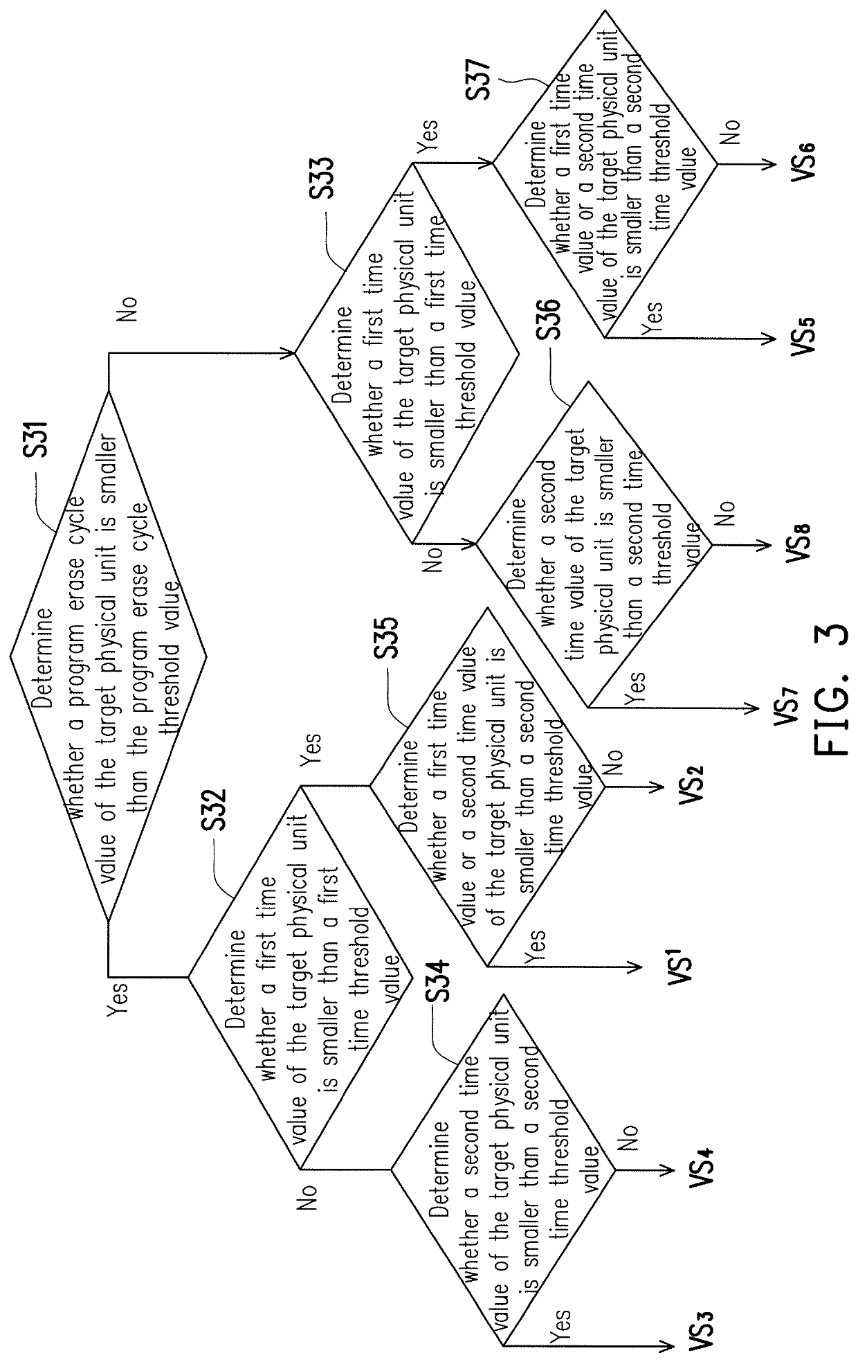 Data reading method and storage controller