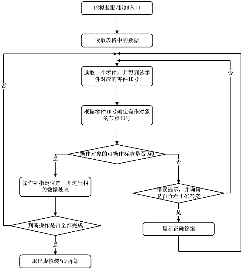 Teaching platform based on product assembly sequence model facing to virtual disassembly and assembly