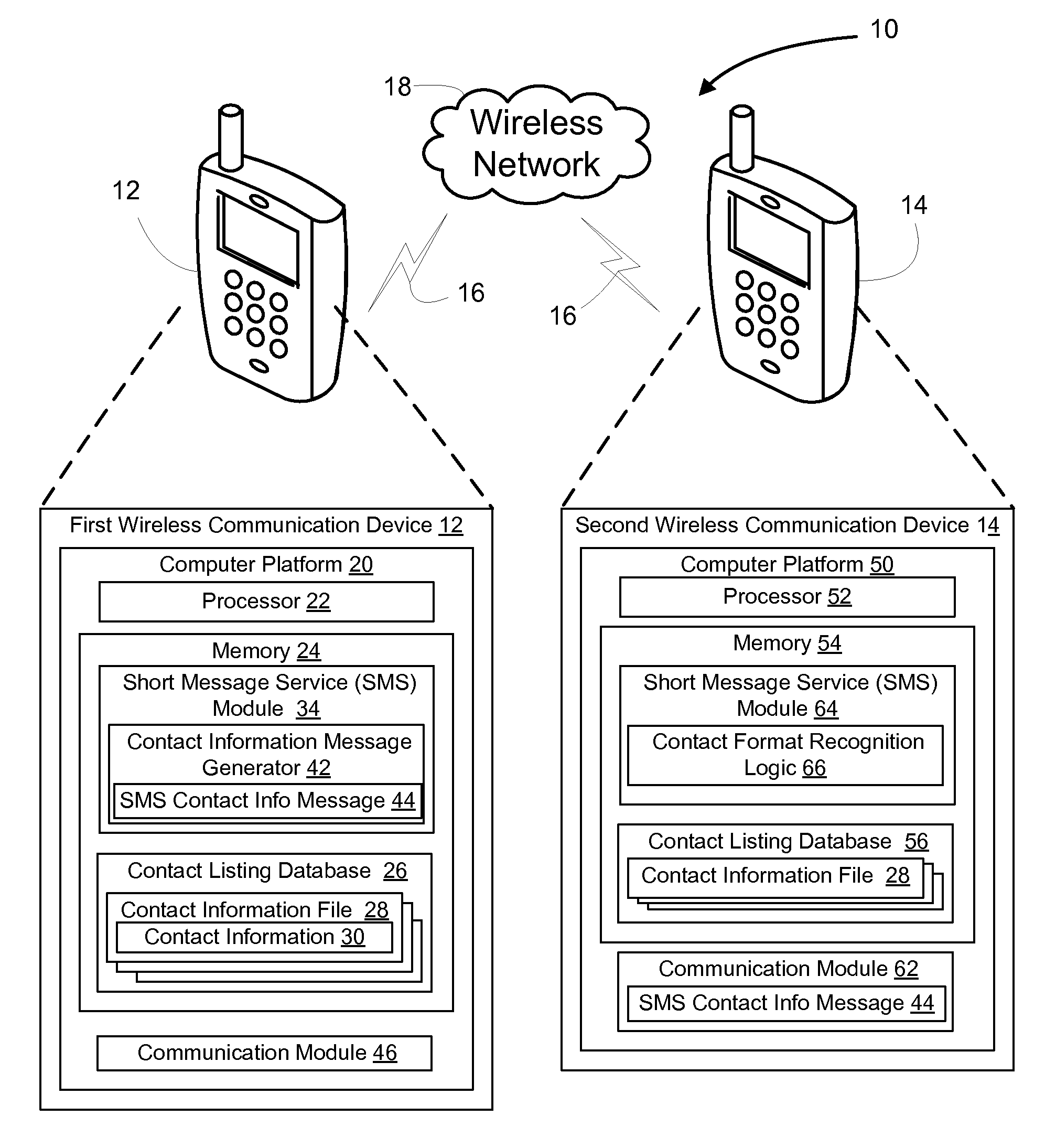 Apparatus and methods of sharing contact information between mobile communication devices using short message service