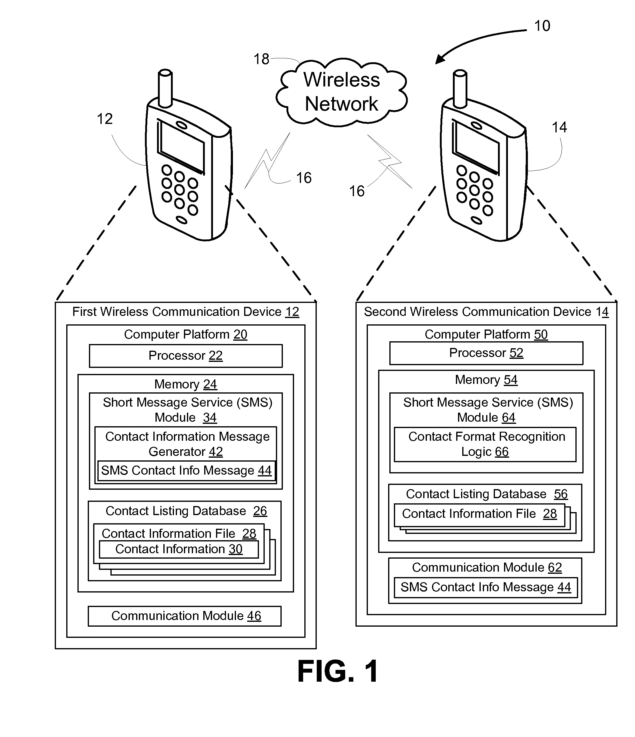 Apparatus and methods of sharing contact information between mobile communication devices using short message service