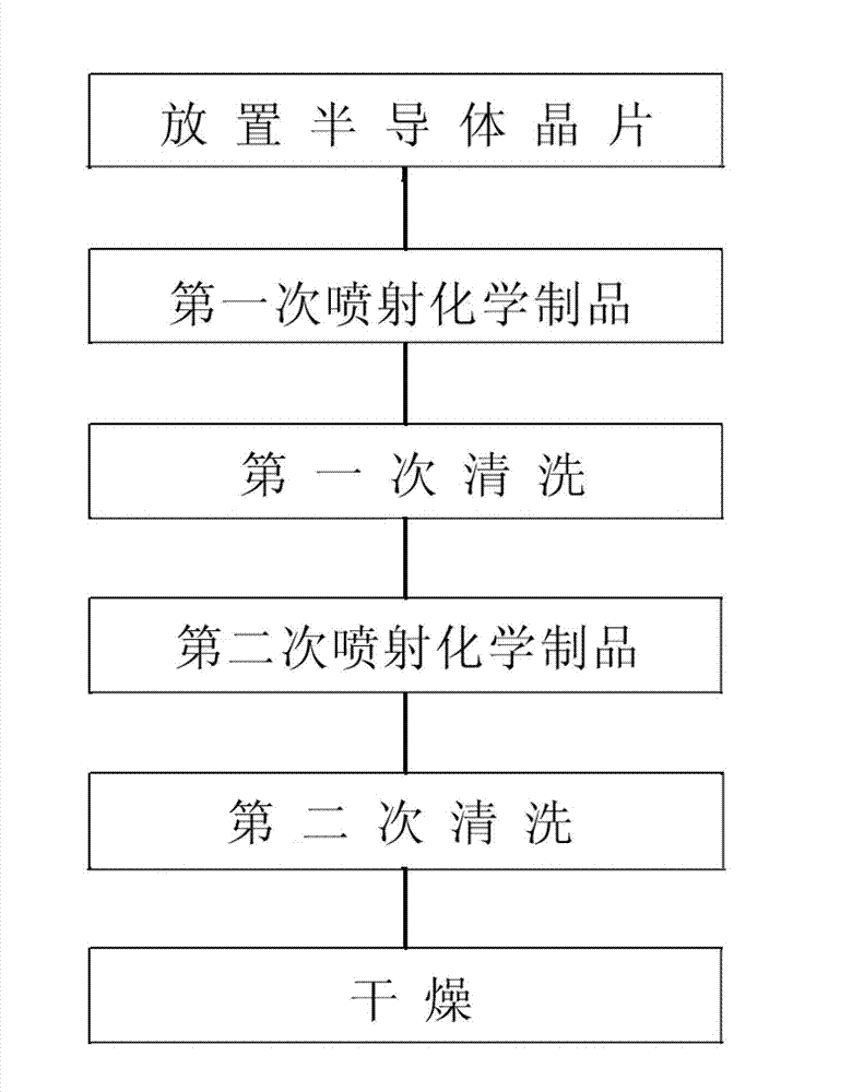 Wafer cleaning device and process thereof