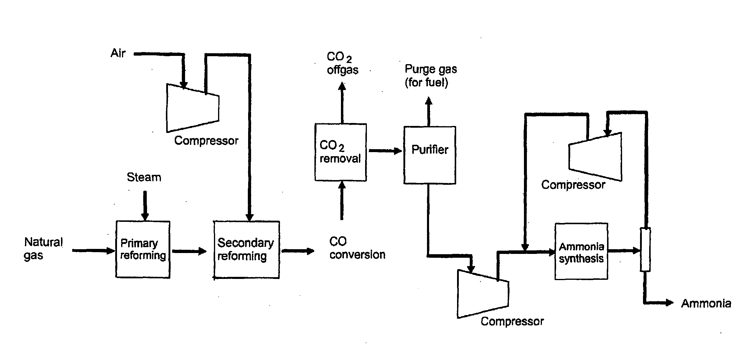 Method of coproducing methanol and ammonia