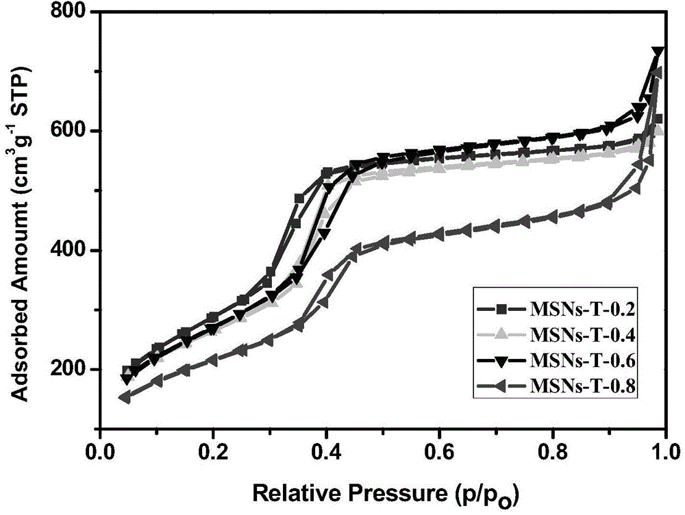 Slow-release medicinal preparation for treating heart diseases