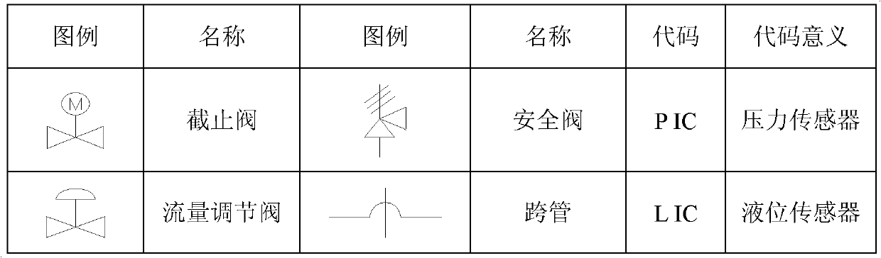 Supercritical water oxidization treatment device for organic waste water and temperature control method