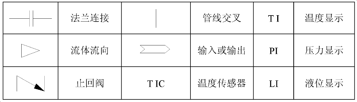 Supercritical water oxidization treatment device for organic waste water and temperature control method