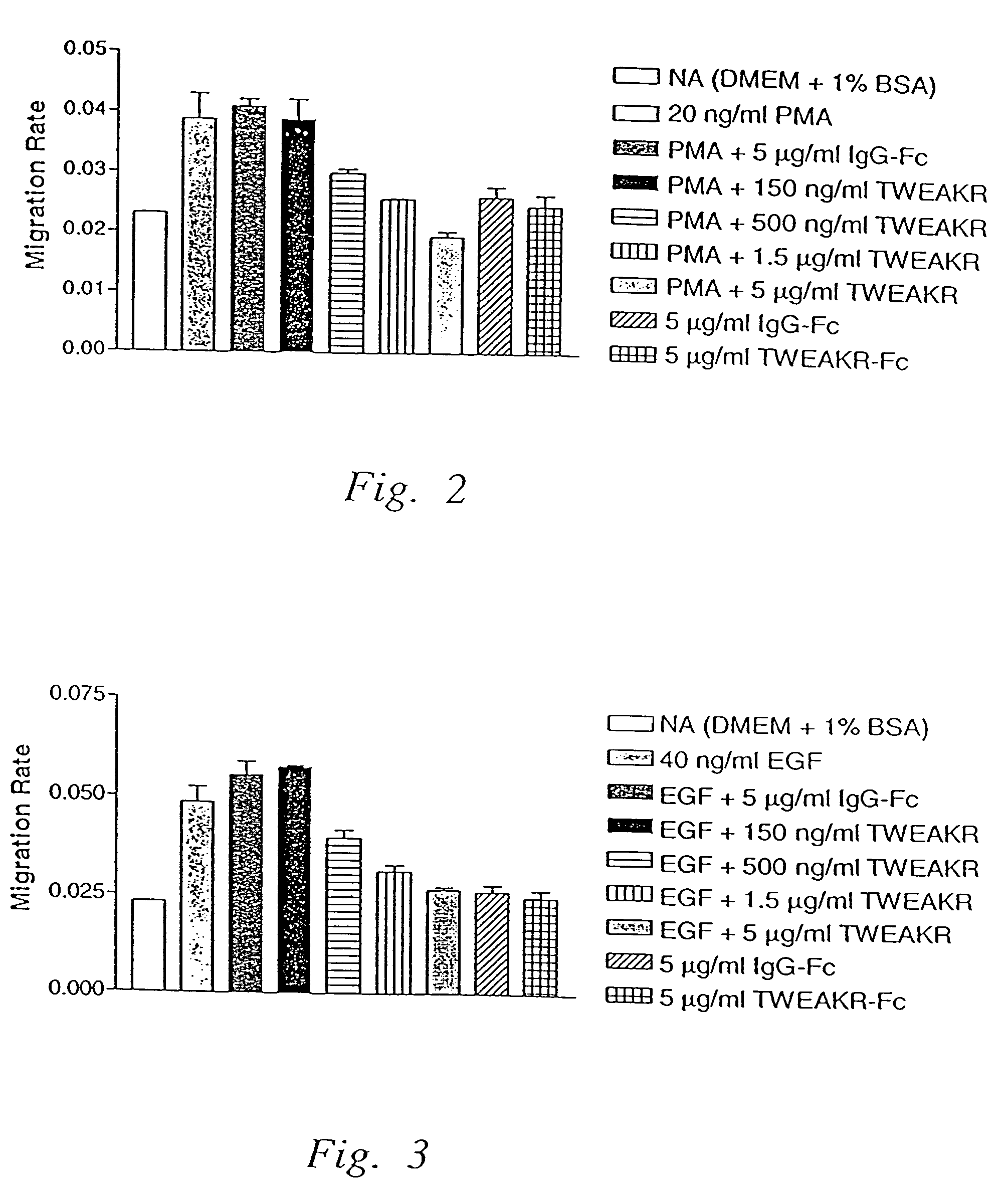 Compositions and methods relating to multimeric and oligomeric soluble fragments of the TWEAK receptor
