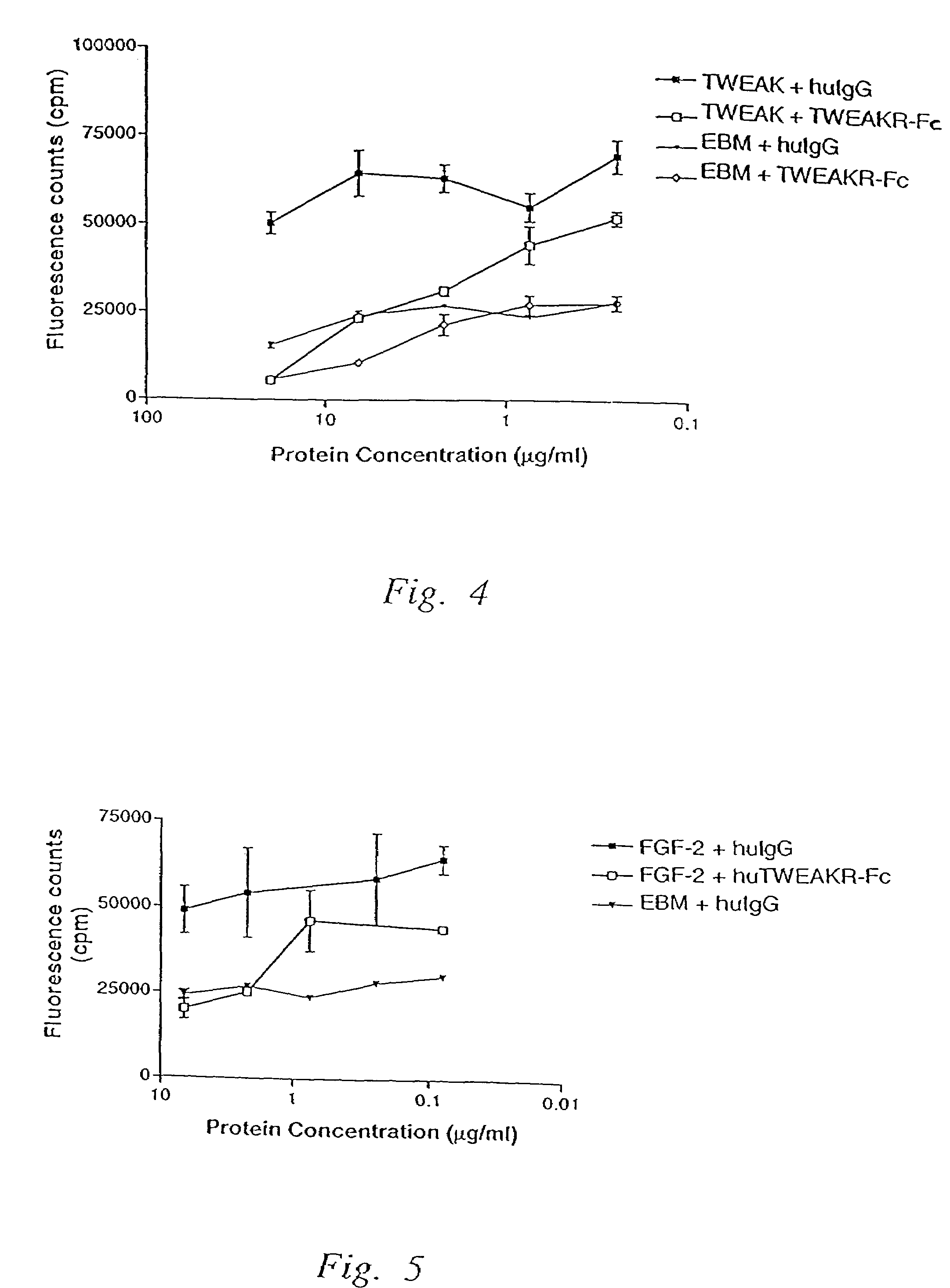 Compositions and methods relating to multimeric and oligomeric soluble fragments of the TWEAK receptor