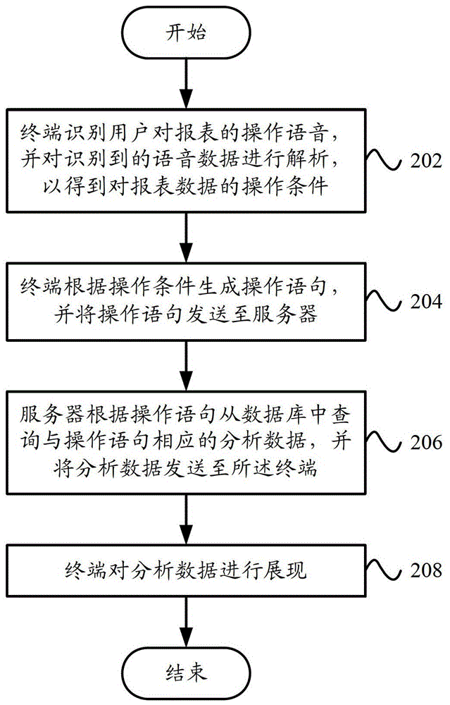 Data analysis system and data analysis method