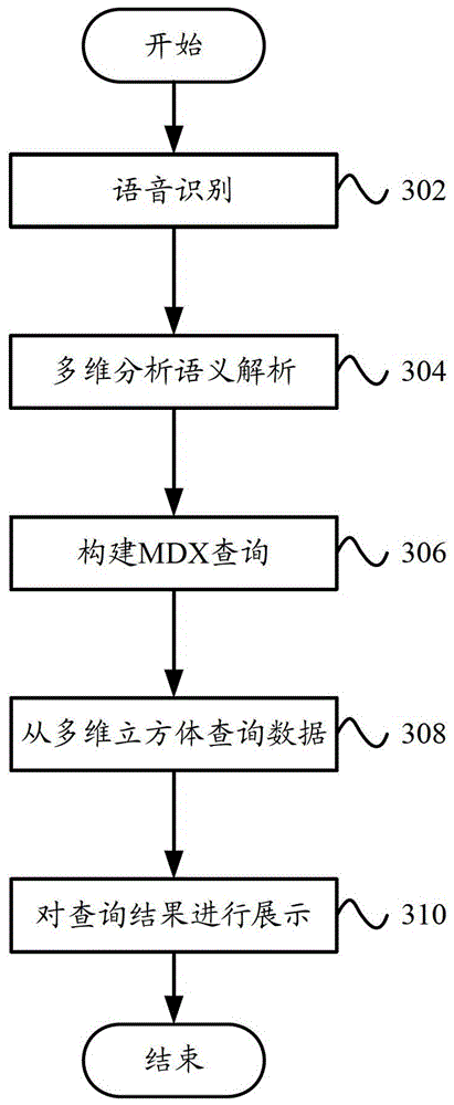 Data analysis system and data analysis method