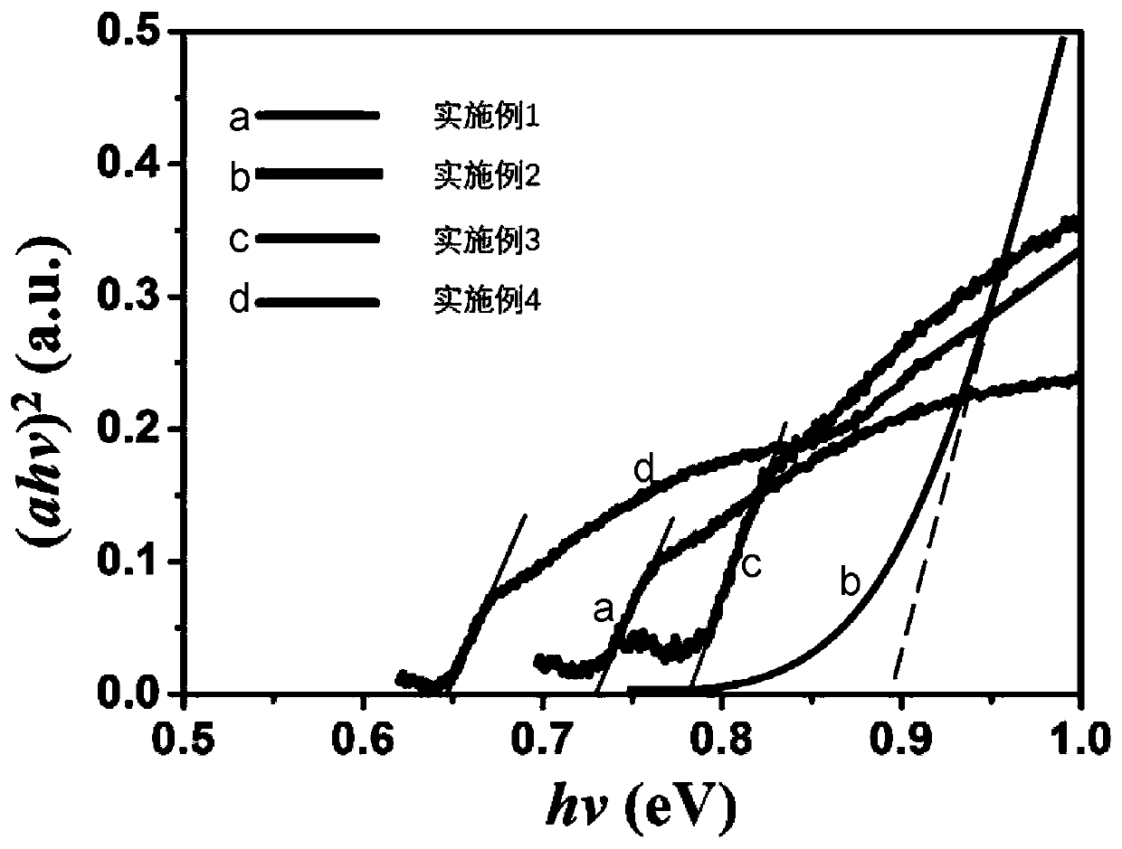 Plastic semiconductor material and preparation method thereof