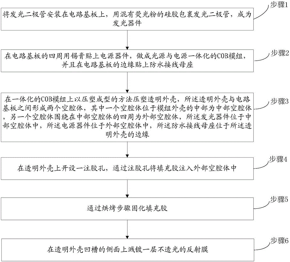 Chip on board (COB) optical module with high level protection and fabrication method thereof