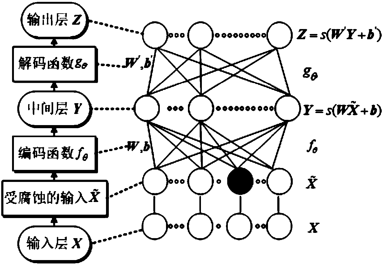 Stack denoising autocoder-based probabilistic power flow online calculation method