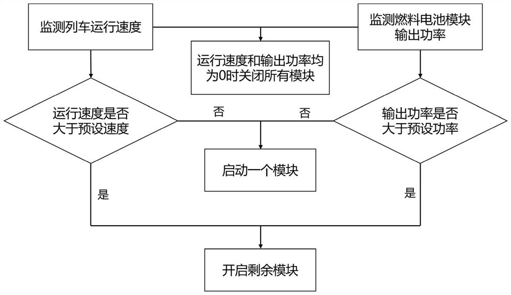 Battery control method and related device