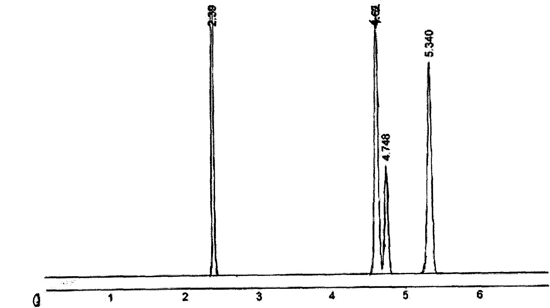 Capillary chromatography detection process of mixed benzene
