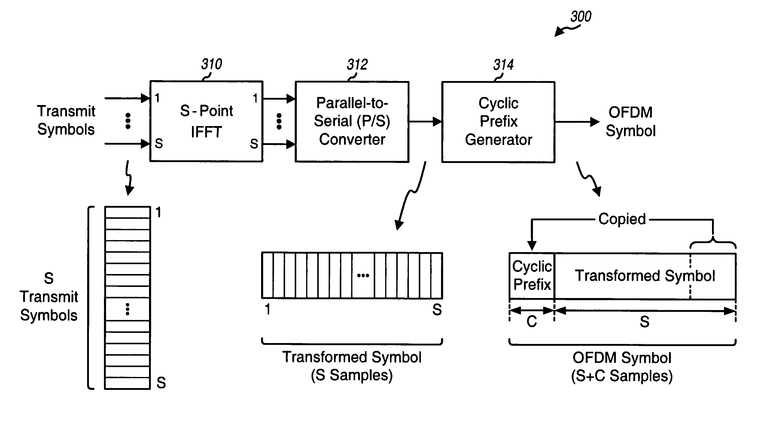 Wireless communication system with configurable cyclic prefix length