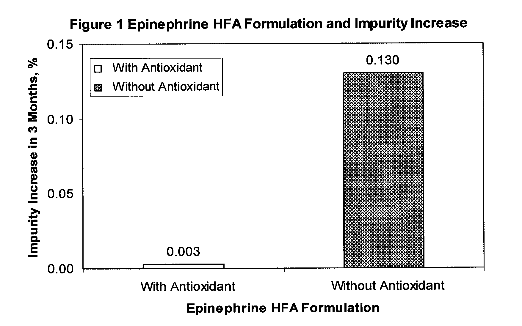 Stable epinephrine suspension formulation with high inhalation delivery efficiency