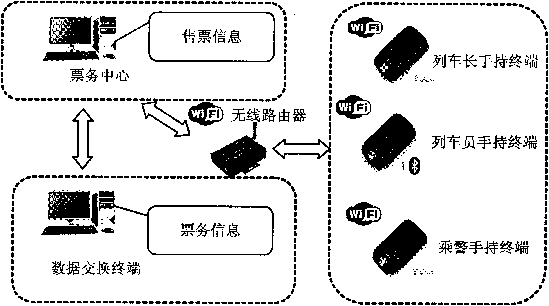 Railway ticket system and work method thereof