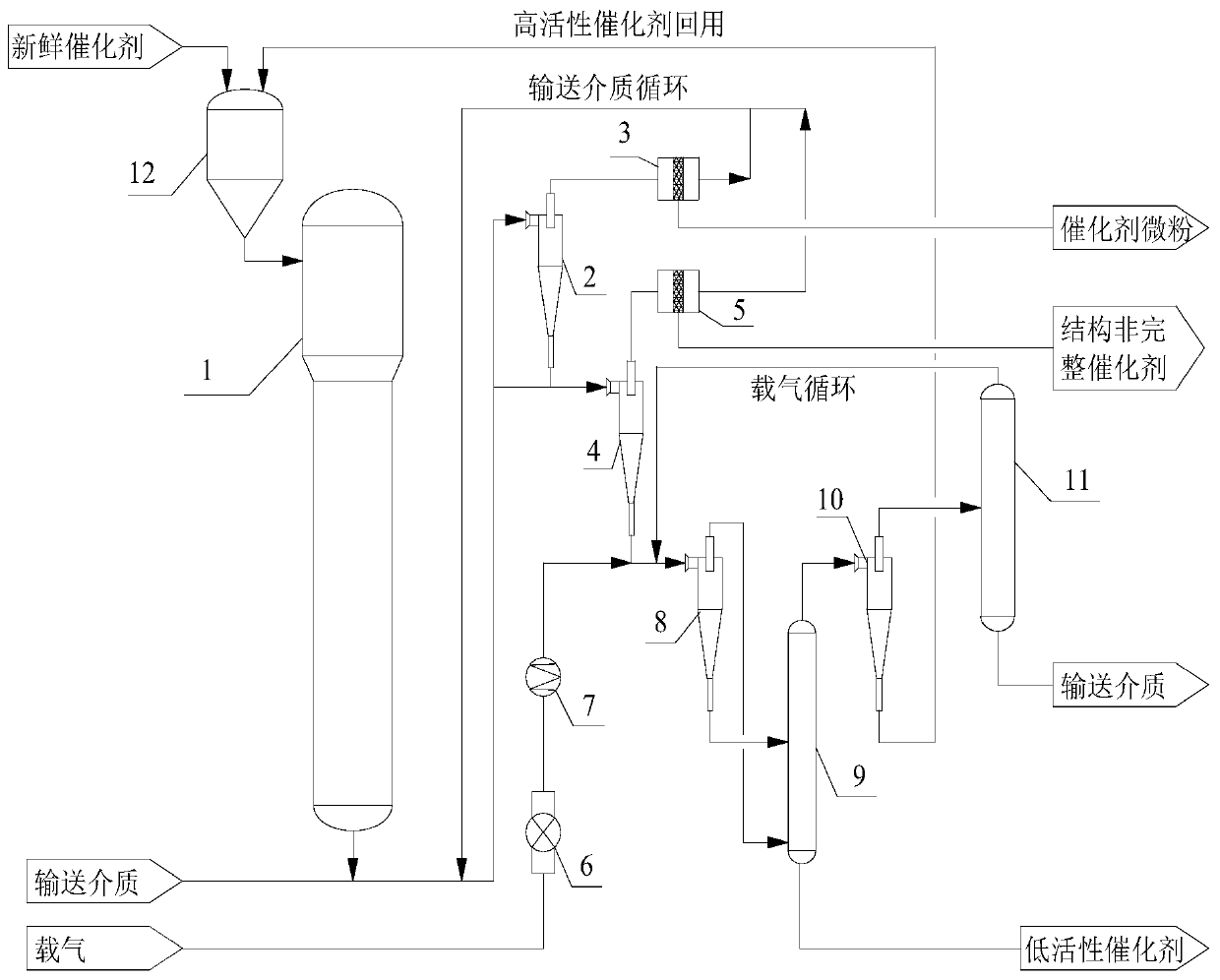 Regeneration method and regeneration device for biomass pyrolysis liquid fluidized bed exhaust catalyst