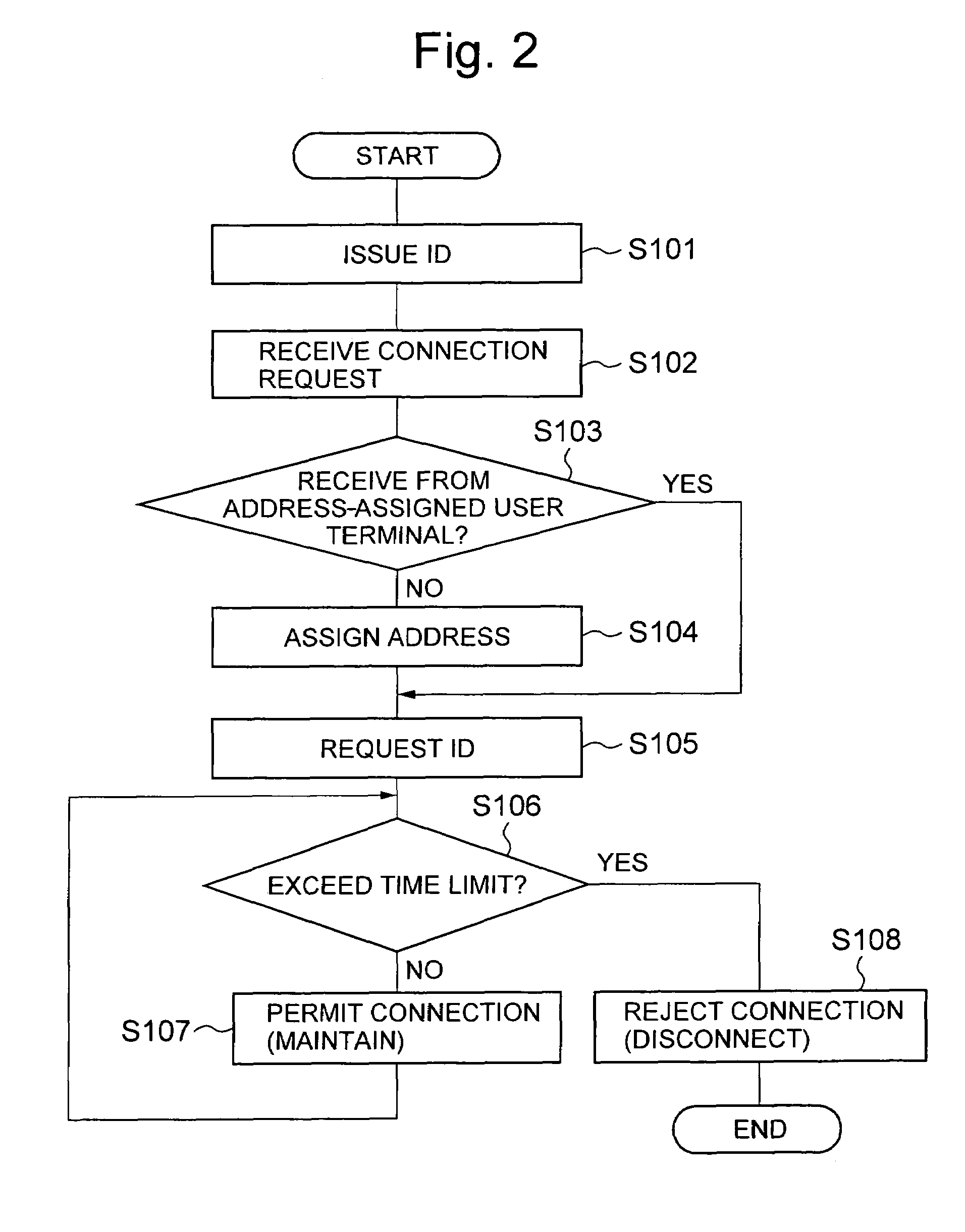 Access control apparatus and access control method
