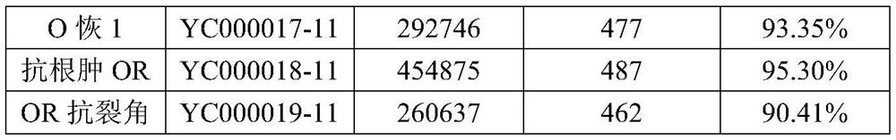 Combination and application of mnp marker primers for the identification of rapeseed varieties and their substantive derivatives