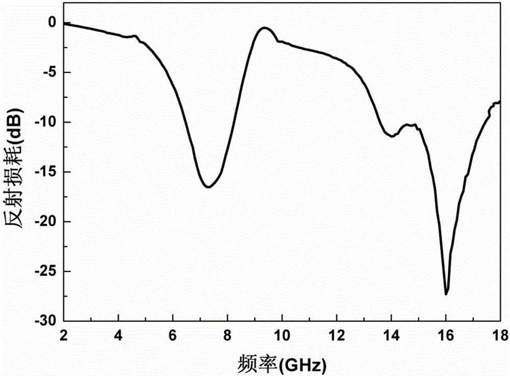 Method for preparing lamellar barium ferrite/RGO (Reduced Graphene Oxide) composite wave absorption material with tape casting method