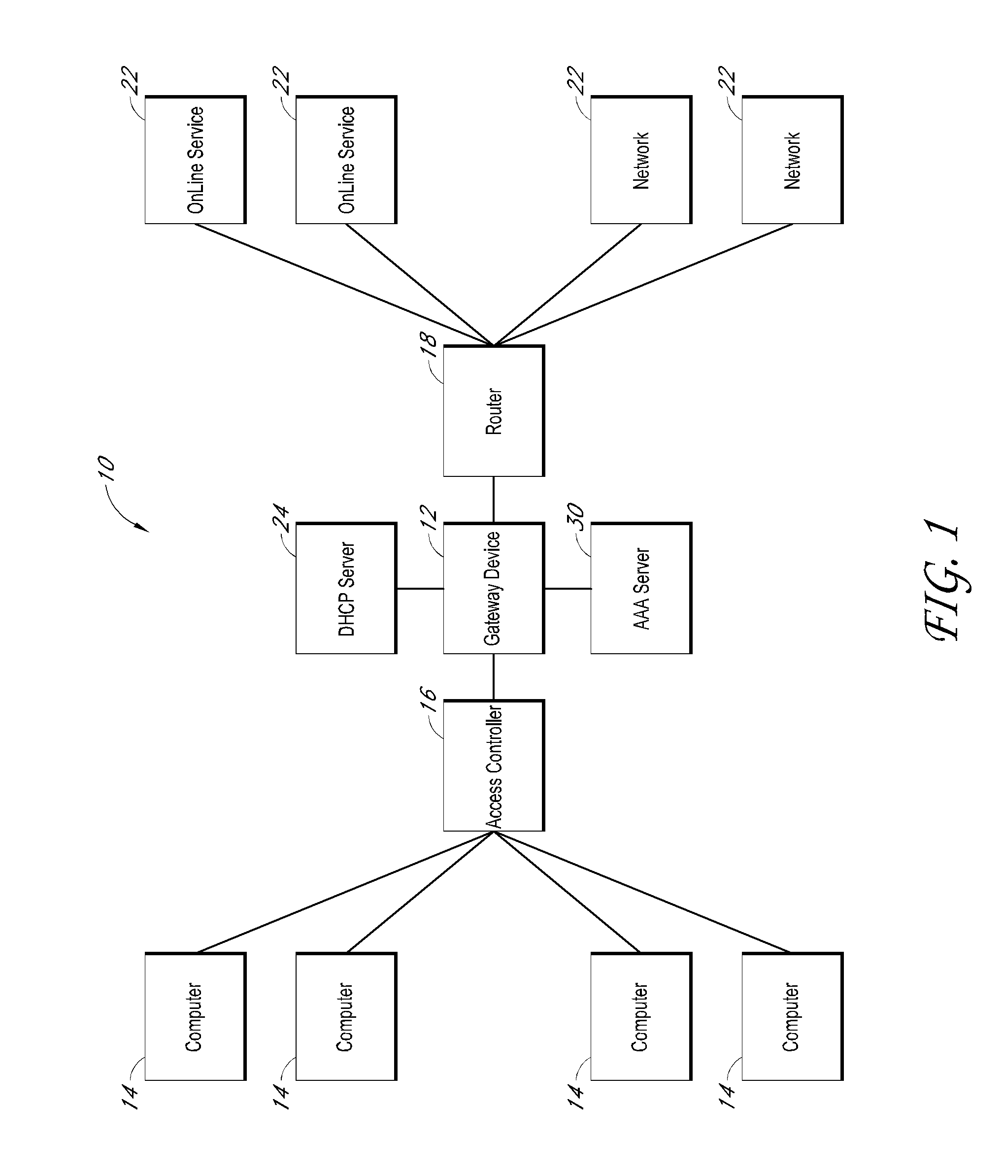 Systems and methods for providing content and services on a network system