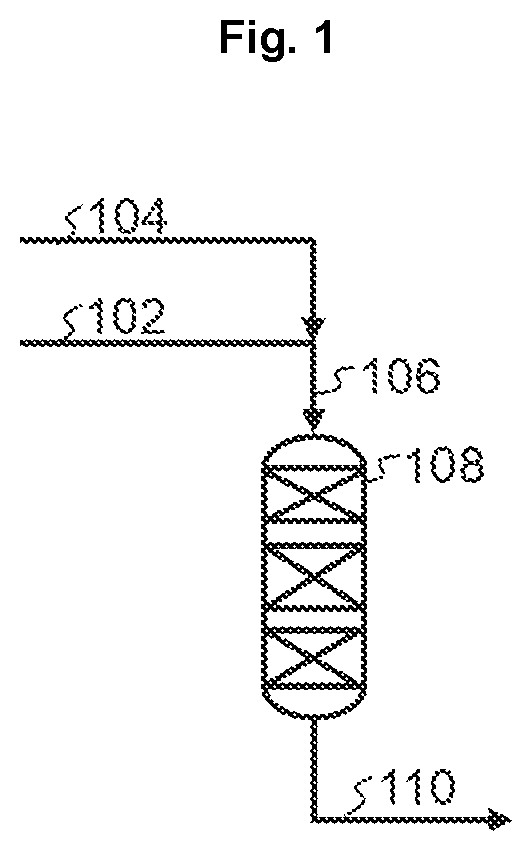 Process for desulfurization of hydrocarbons