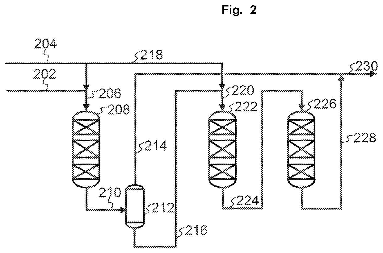 Process for desulfurization of hydrocarbons