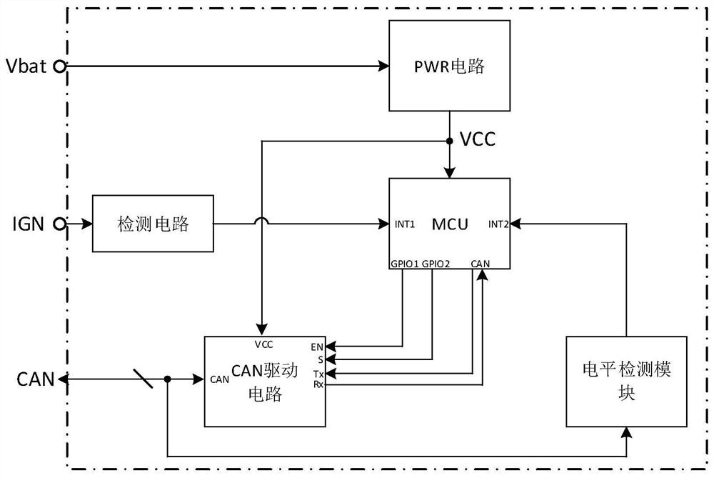 A sleep-wake-up system and control method for an electric vehicle controller