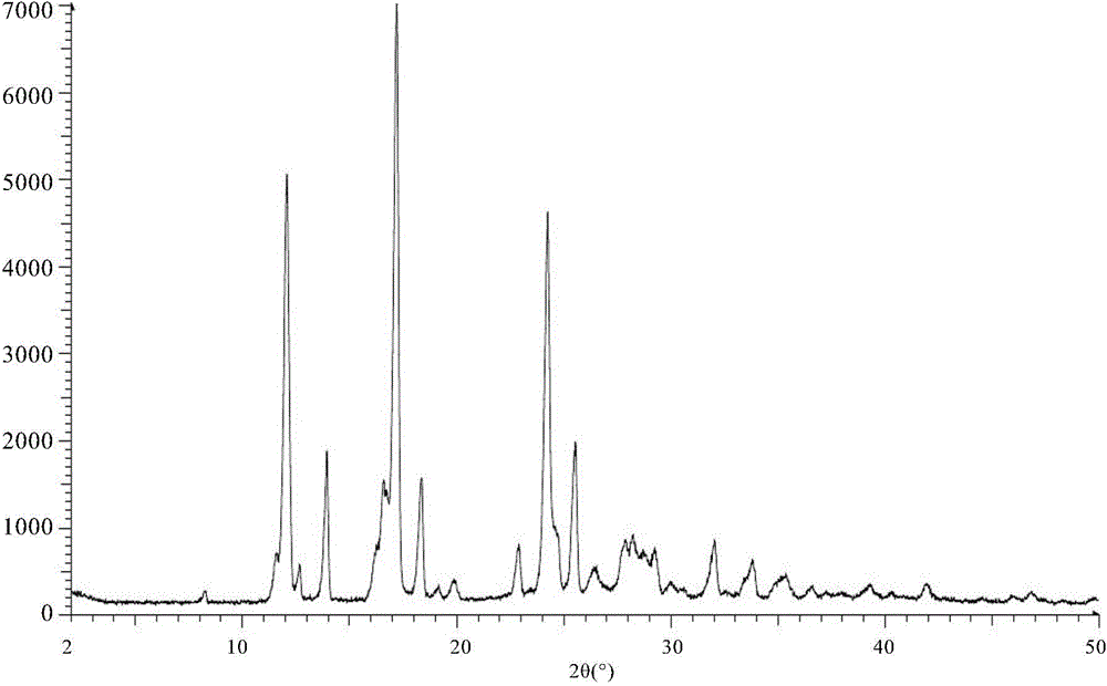 Pomalidomide crystal form and preparation method thereof