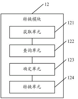 Key function conversion method, key function conversion method device and electronic equipment