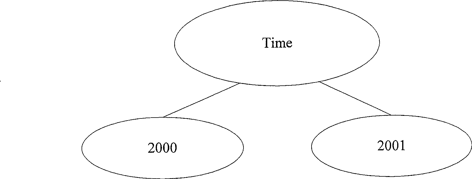 Method and device for processing nonempty date in online analytical processing system