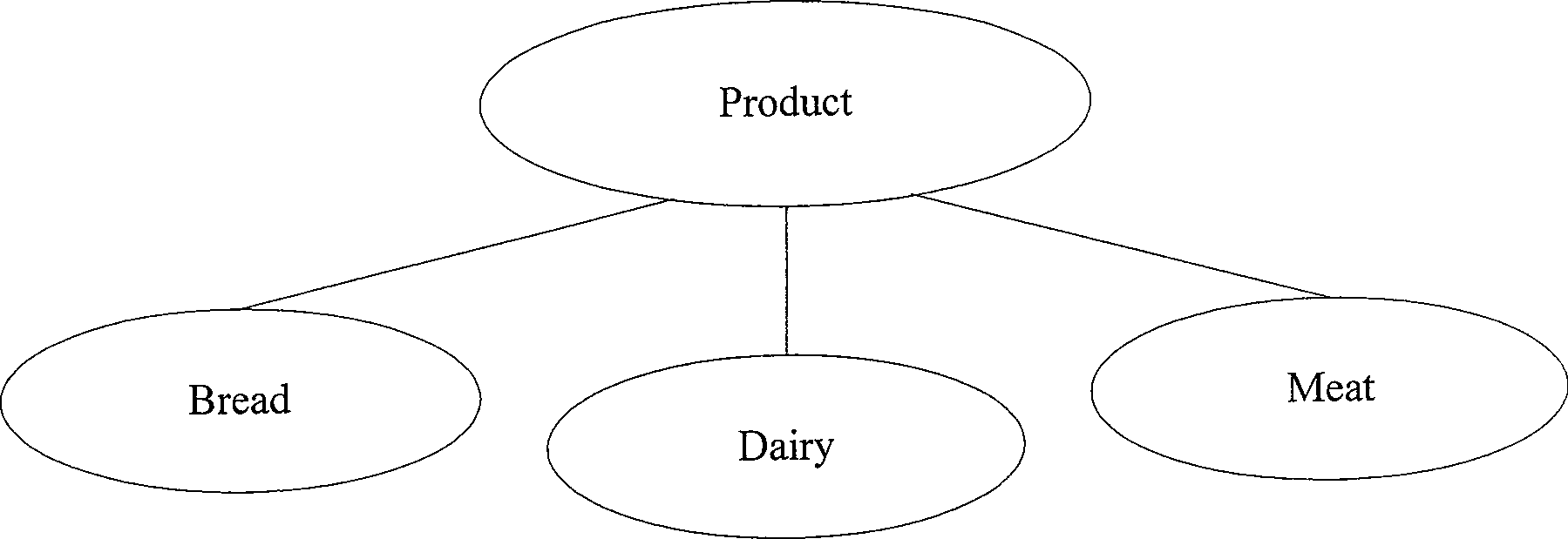 Method and device for processing nonempty date in online analytical processing system