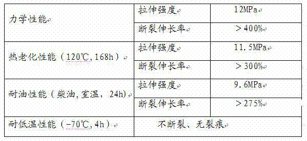 Radiation crosslinking chloroprene rubber heat shrinkage material and preparation method thereof