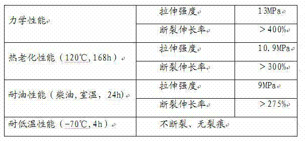 Radiation crosslinking chloroprene rubber heat shrinkage material and preparation method thereof