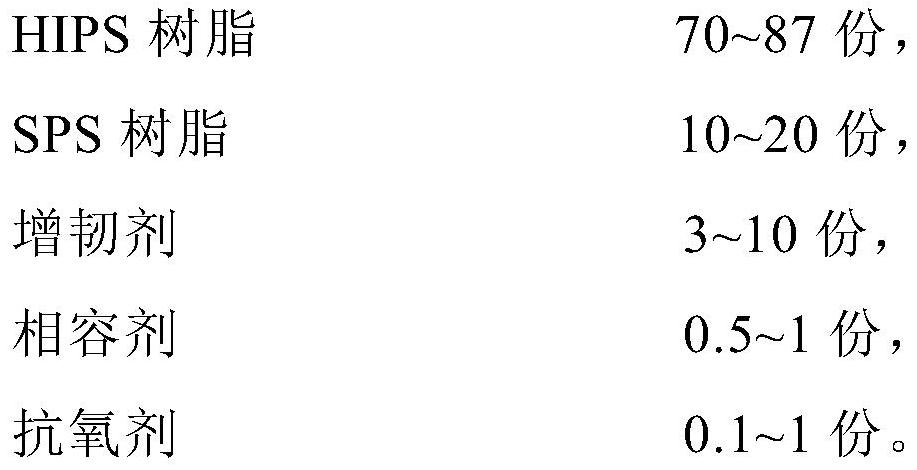 High-performance HIPS (High Impact Polystyrene) resin composition and preparation method thereof