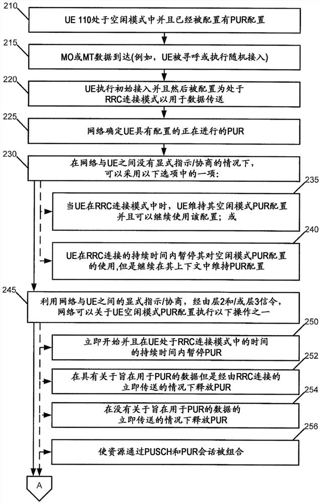 Maintaining, suspending, or modifying existing pur configuration in response to a ue entering into rrc connected mode