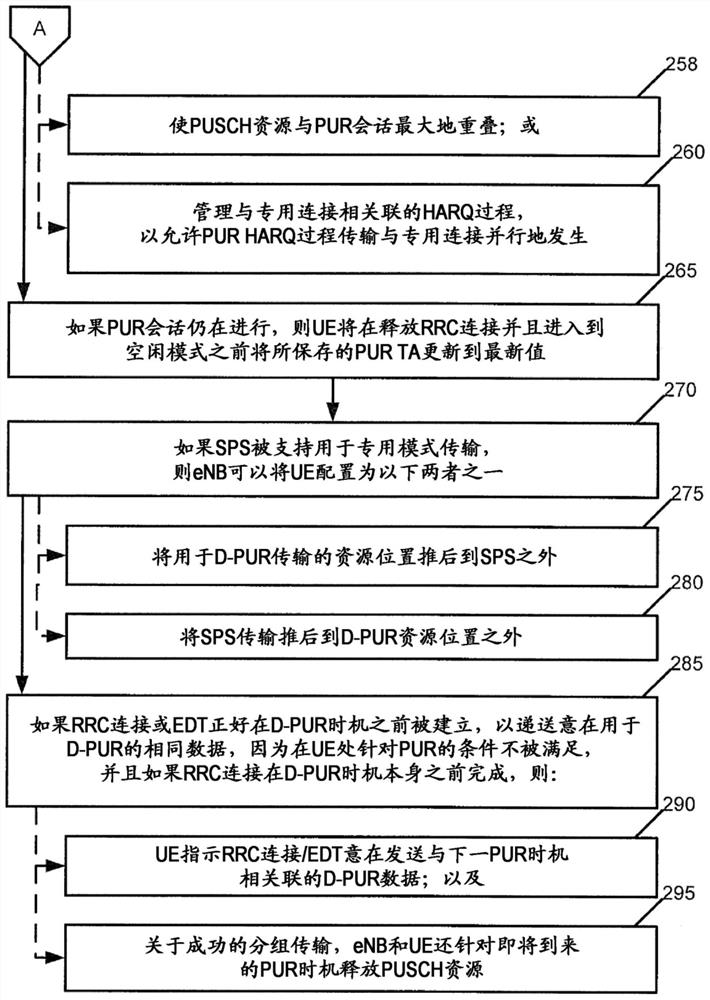 Maintaining, suspending, or modifying existing pur configuration in response to a ue entering into rrc connected mode