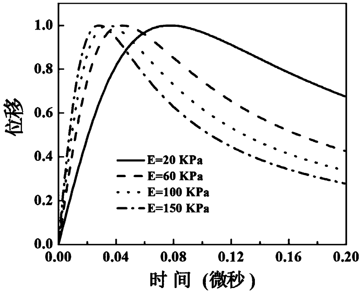 Photoacoustic quantitative elastography method and device