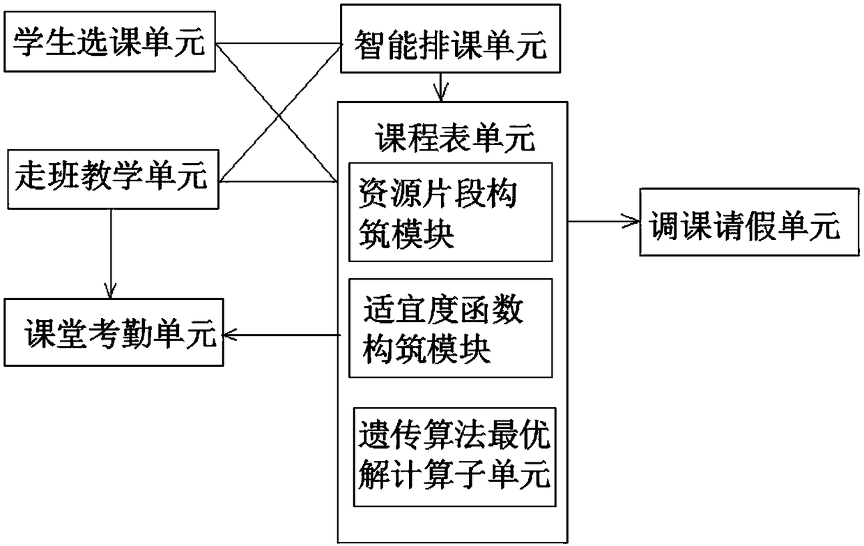 Optional class scheduling system based on genetic algorithm