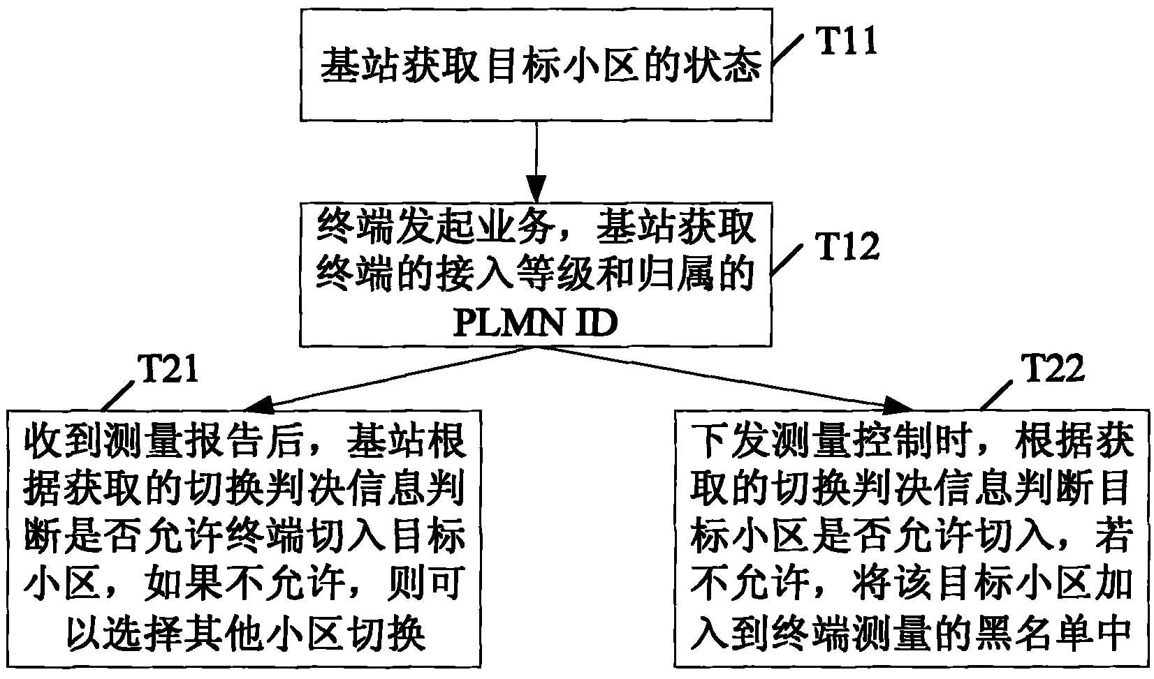 Cell switching control method, network equipment and system