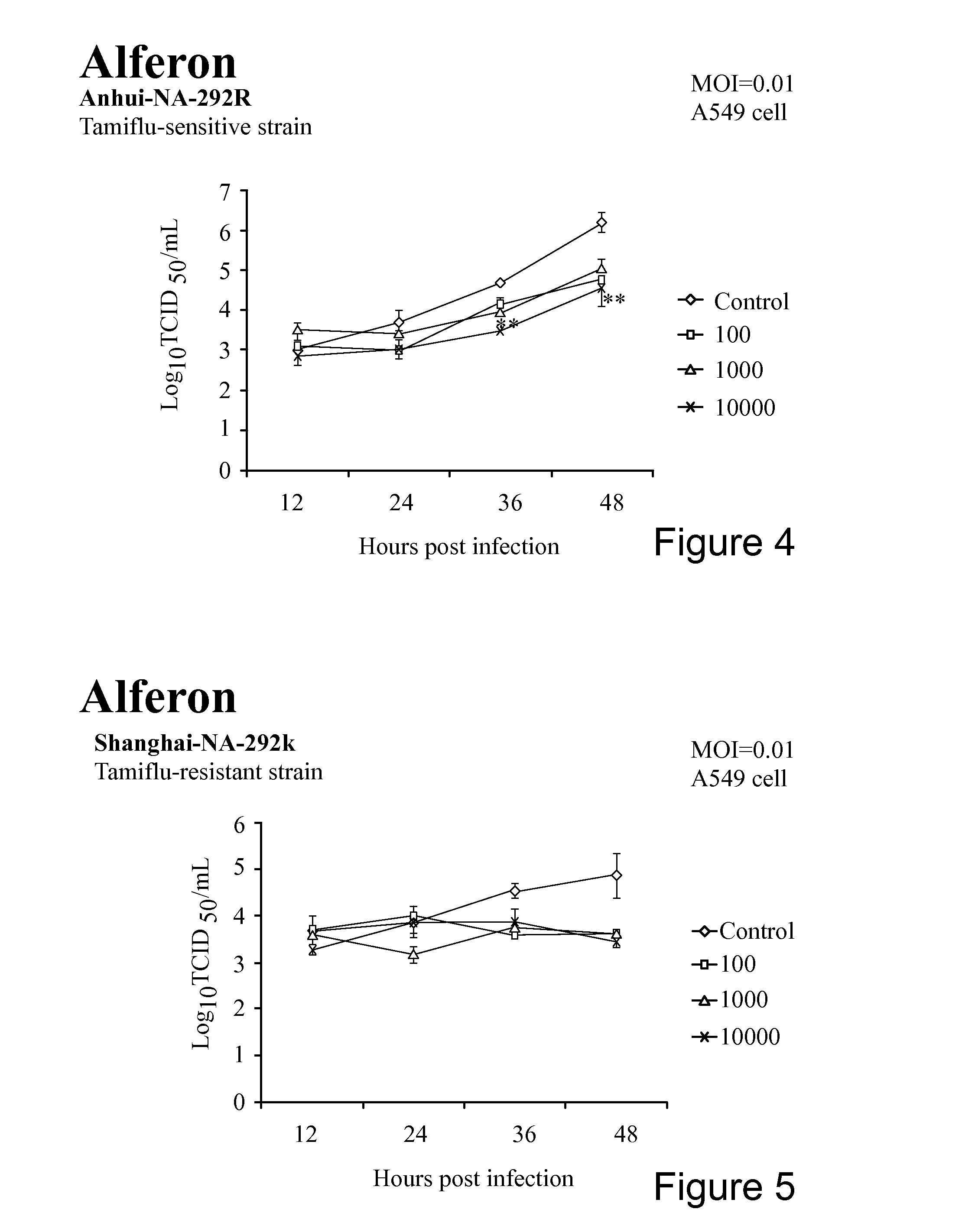 Method of reducing antigenic drift or reassortment of viruses in a host animal using alpha interferon