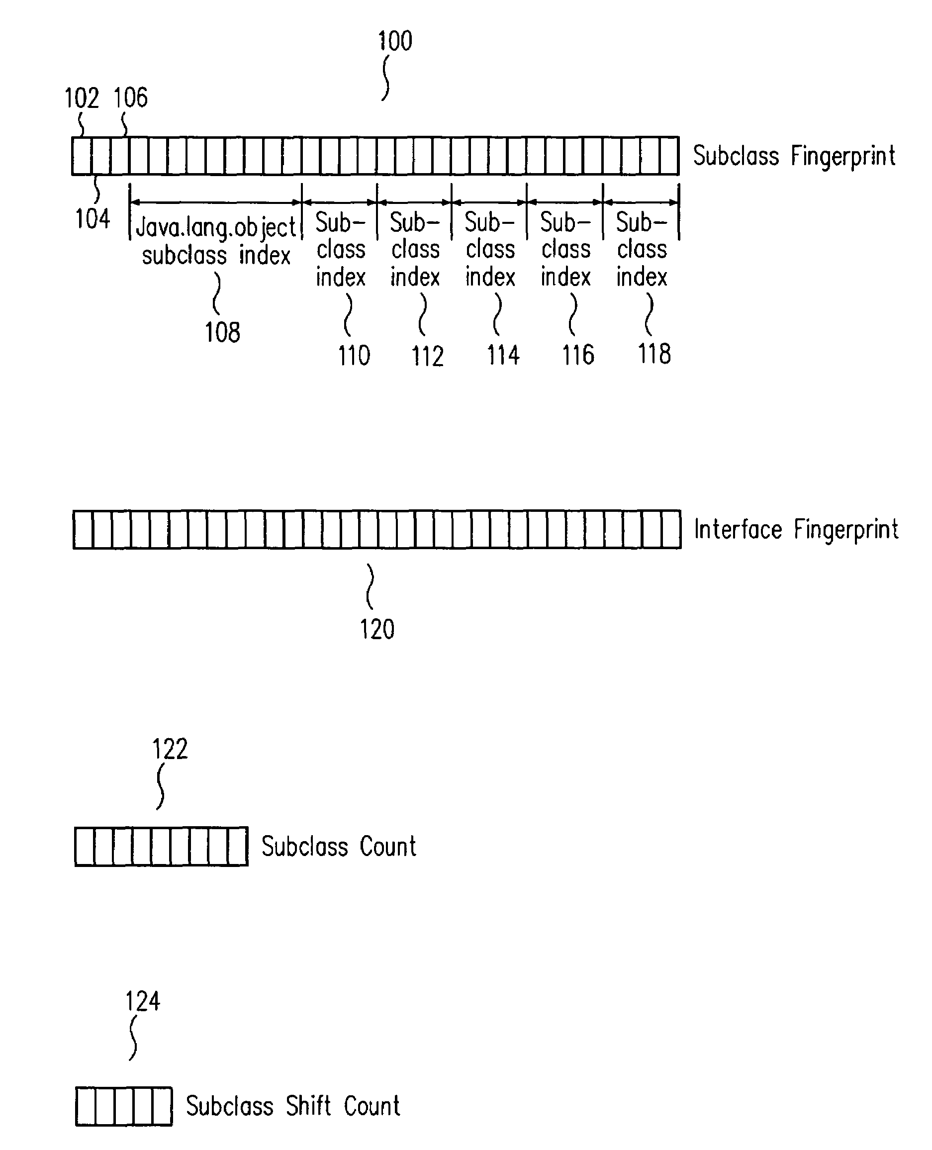 Fingerprint subtype checking