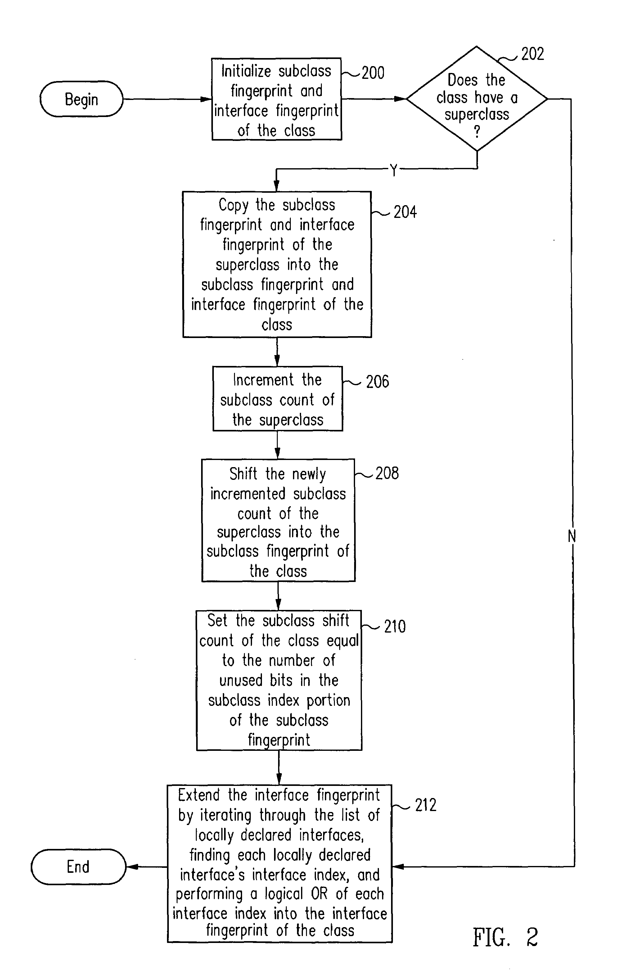 Fingerprint subtype checking